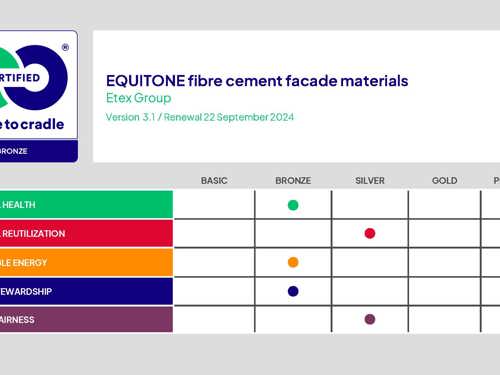 Ficha de avaliação dos materiais C2C EQUITONE