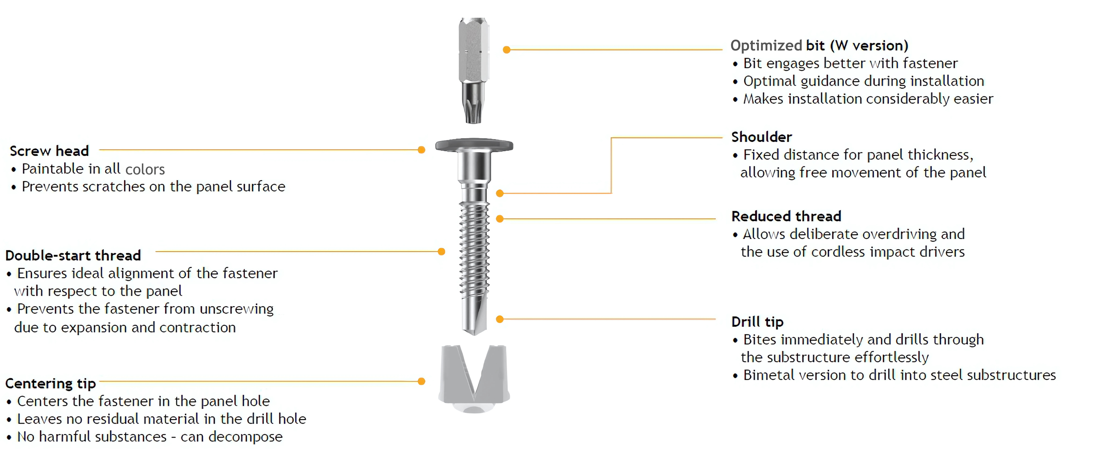 UNI-Metal Screw Diagram 1