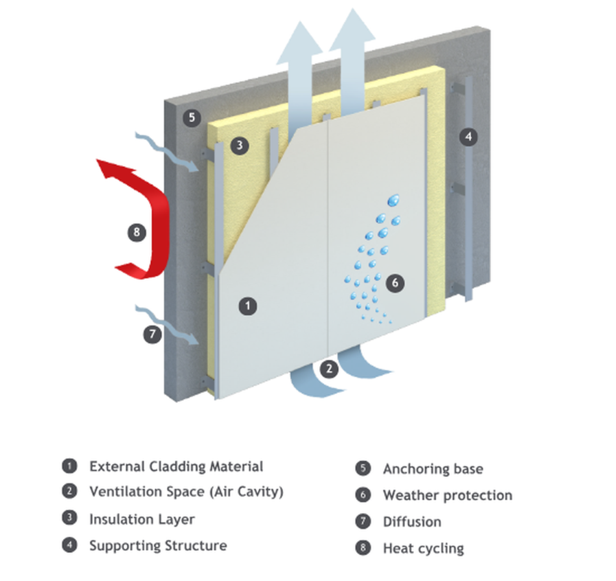 rainscreen diagram