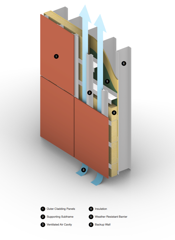 ventilated rainscreen diagram 2