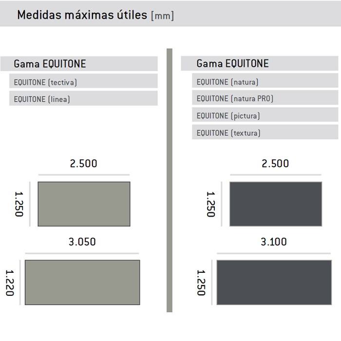 ¿Cuáles son las medidas de los paneles EQUITONE?