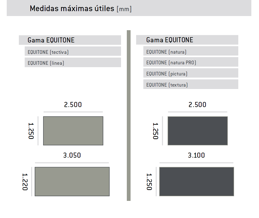 ¿Cuáles son las medidas de los paneles EQUITONE?