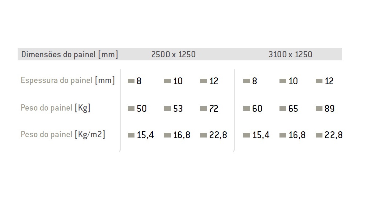 Quais são as dimensões dos painéis EQUITONE?