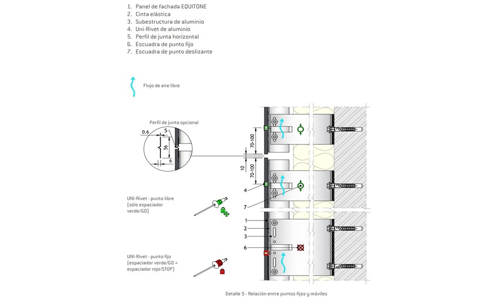 Detalles constructivos clave para fachadas ventiladas con fibrocemento