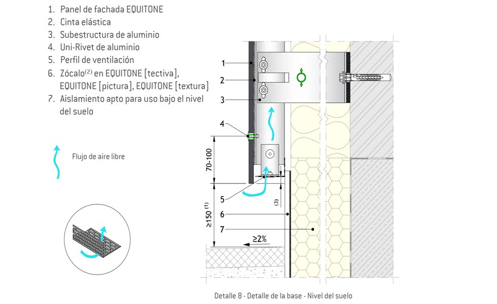 Detalles constructivos clave para fachadas ventiladas con fibrocemento