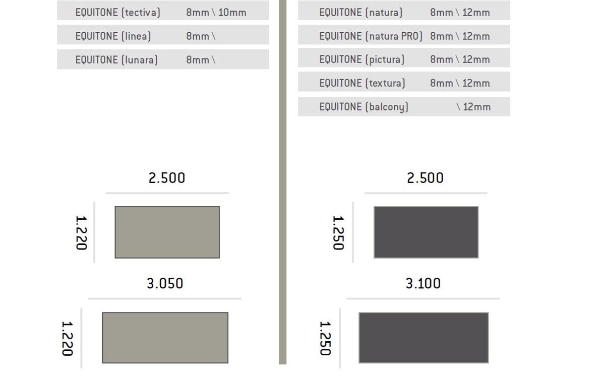 Quais são as dimensões dos painéis EQUITONE?