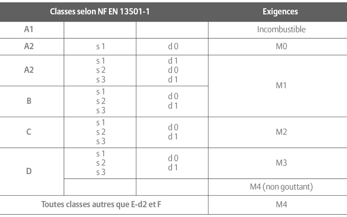 Classement Euroclasses
