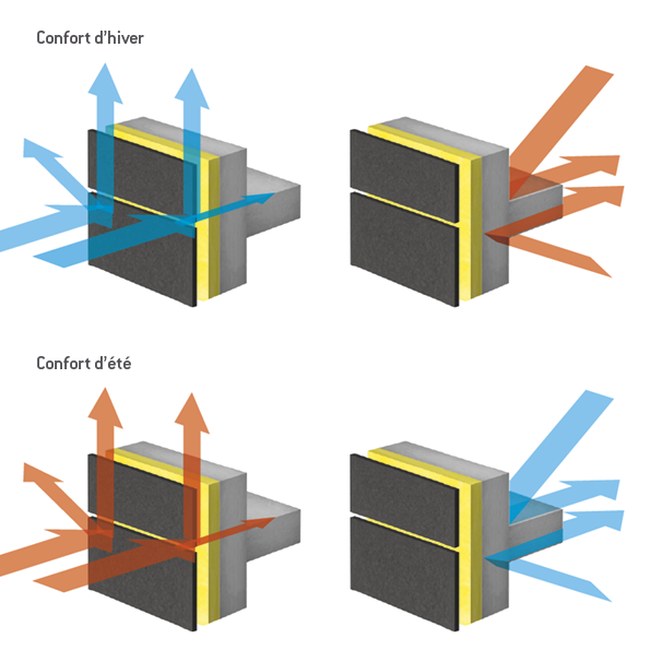 La façade ventilée : une façade intelligente pour des bâtiments plus économes en énergie et plus confortables