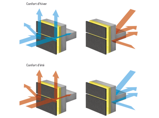 La façade ventilée : une solution intelligente pour des bâtiments éco-énergétiques et confortables