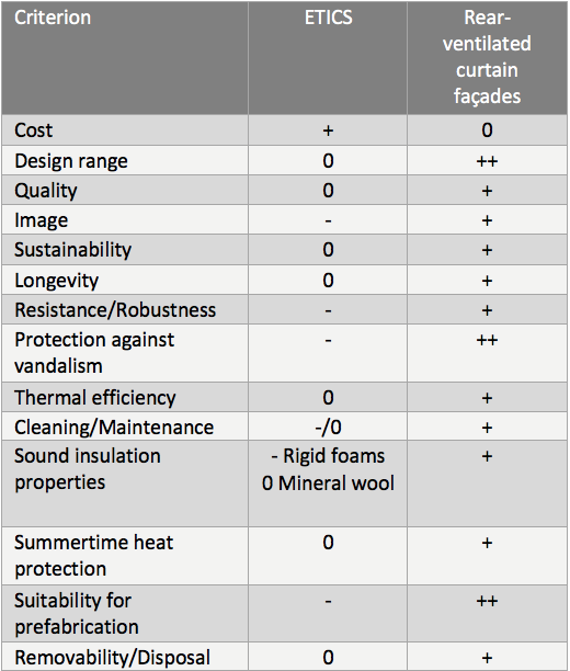 criteria rear ventilated facade fiber ciment