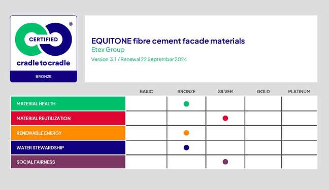 Ficha de materiales C2C de EQUITONE